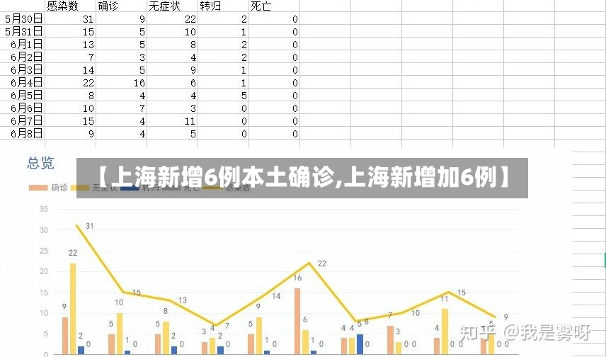 【上海新增6例本土确诊,上海新增加6例】-第2张图片