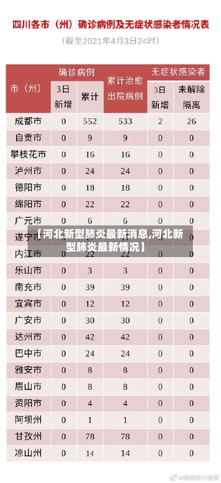 【河北新型肺炎最新消息,河北新型肺炎最新情况】-第2张图片
