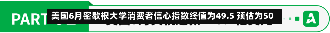 美国6月密歇根大学消费者信心指数终值为49.5 预估为50-第3张图片