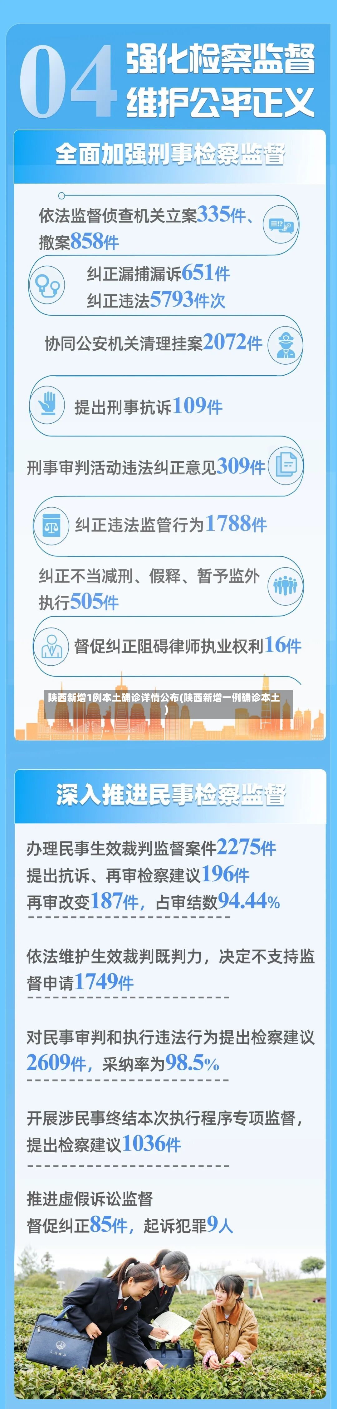 陕西新增1例本土确诊详情公布(陕西新增一例确诊本土)-第2张图片