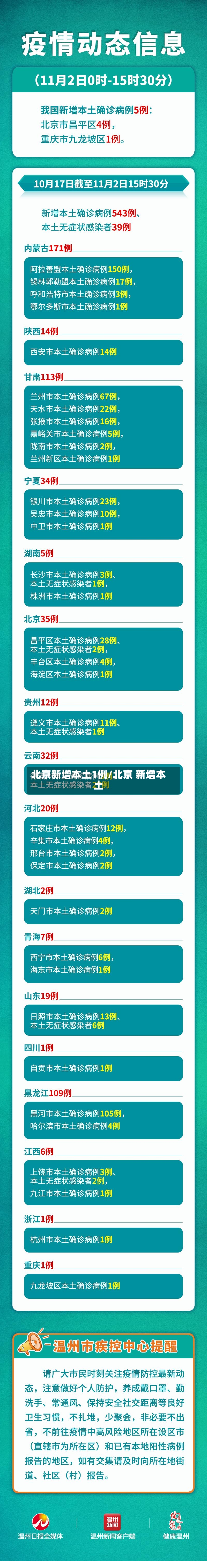 北京新增本土1例/北京 新增本土