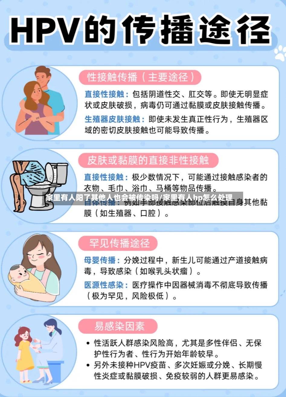 家里有人阳了其他人也会被传染吗/家里有人hp怎么处理-第2张图片