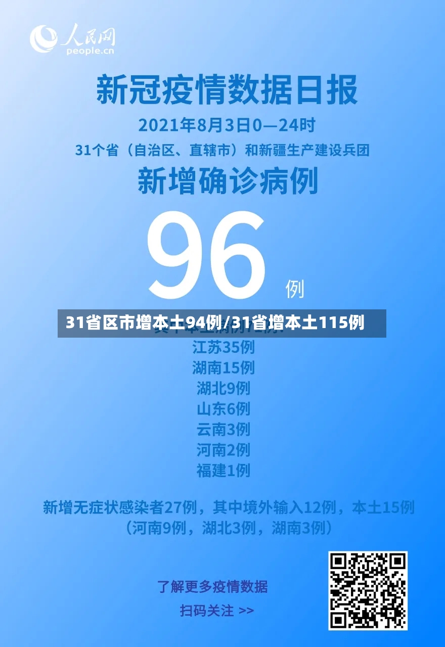 31省区市增本土94例/31省增本土115例-第3张图片