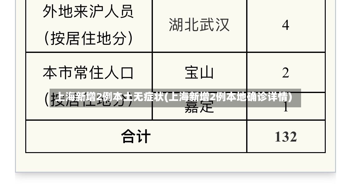 上海新增2例本土无症状(上海新增2例本地确诊详情)-第3张图片