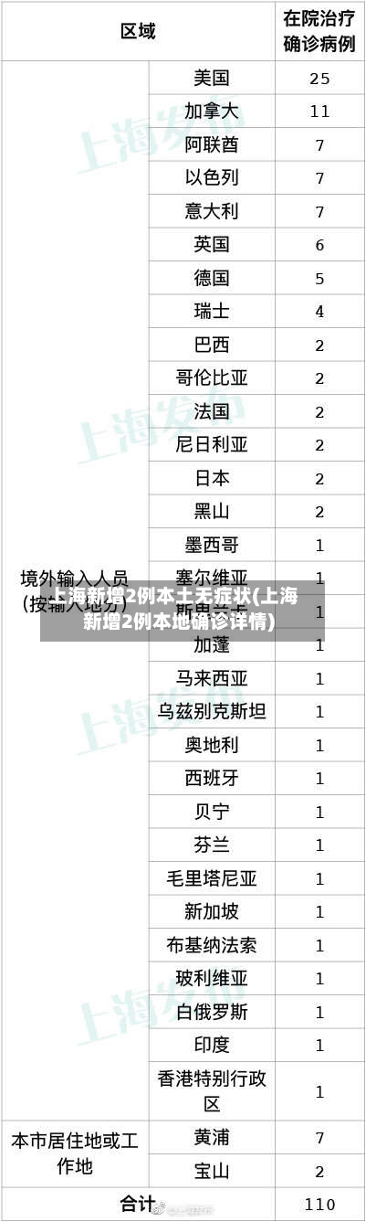 上海新增2例本土无症状(上海新增2例本地确诊详情)