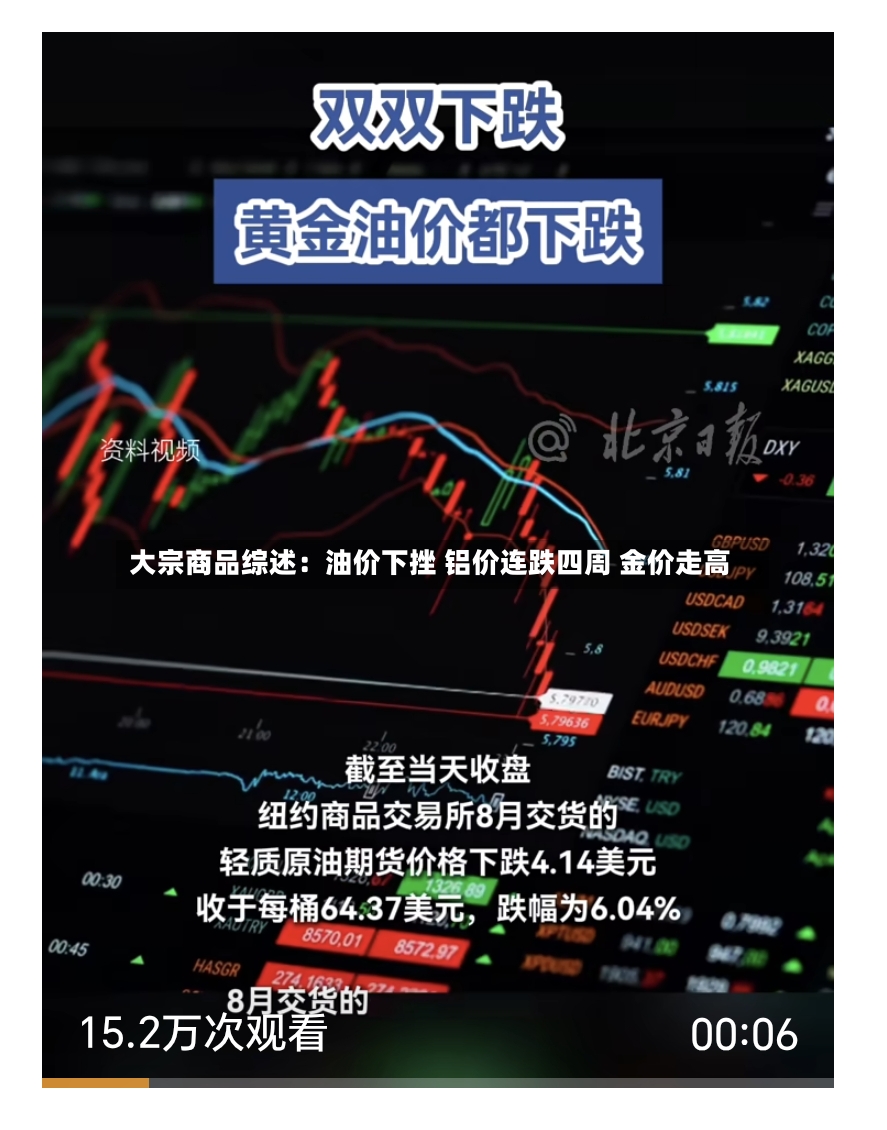 大宗商品综述：油价下挫 铝价连跌四周 金价走高