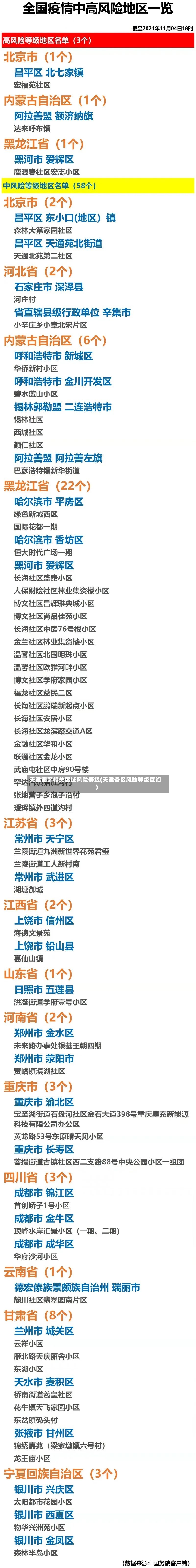 天津调整相关区域风险等级(天津各区风险等级查询)-第2张图片