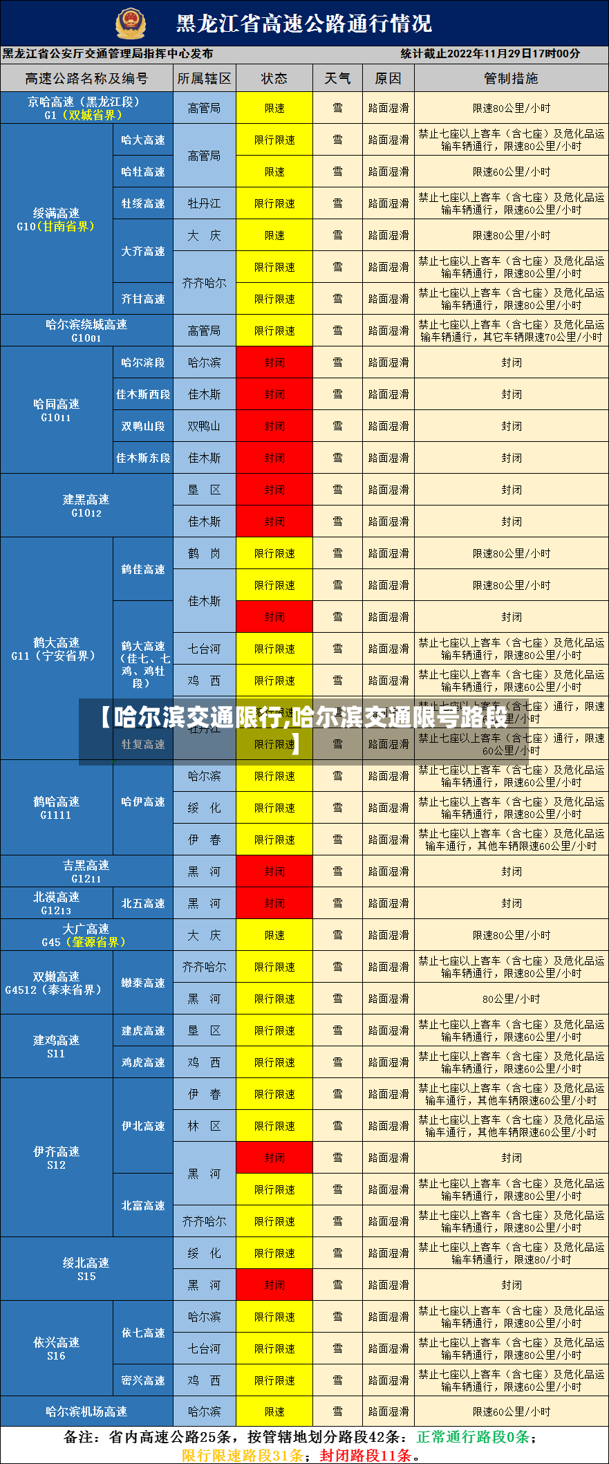 【哈尔滨交通限行,哈尔滨交通限号路段】-第2张图片