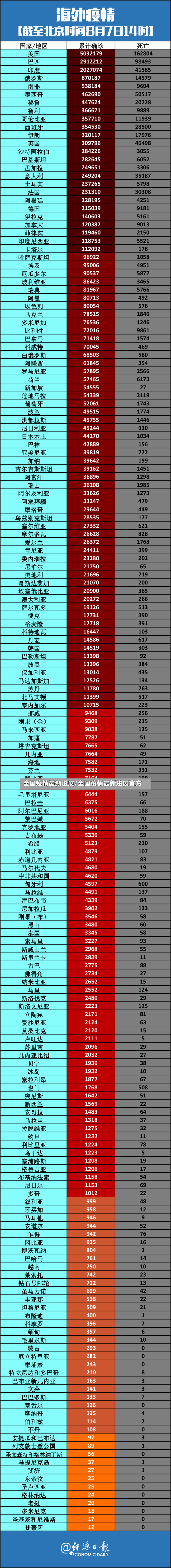 全国疫情最新进展/全国疫情最新进展官方