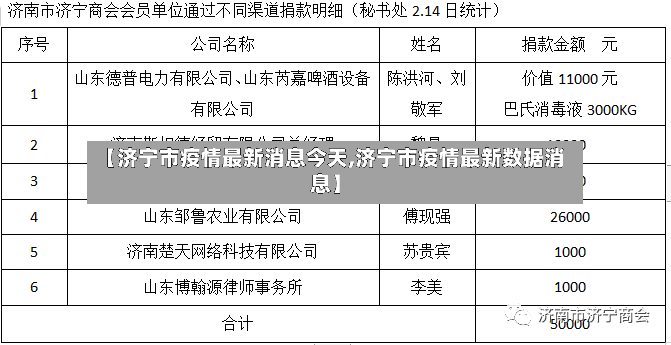 【济宁市疫情最新消息今天,济宁市疫情最新数据消息】-第3张图片