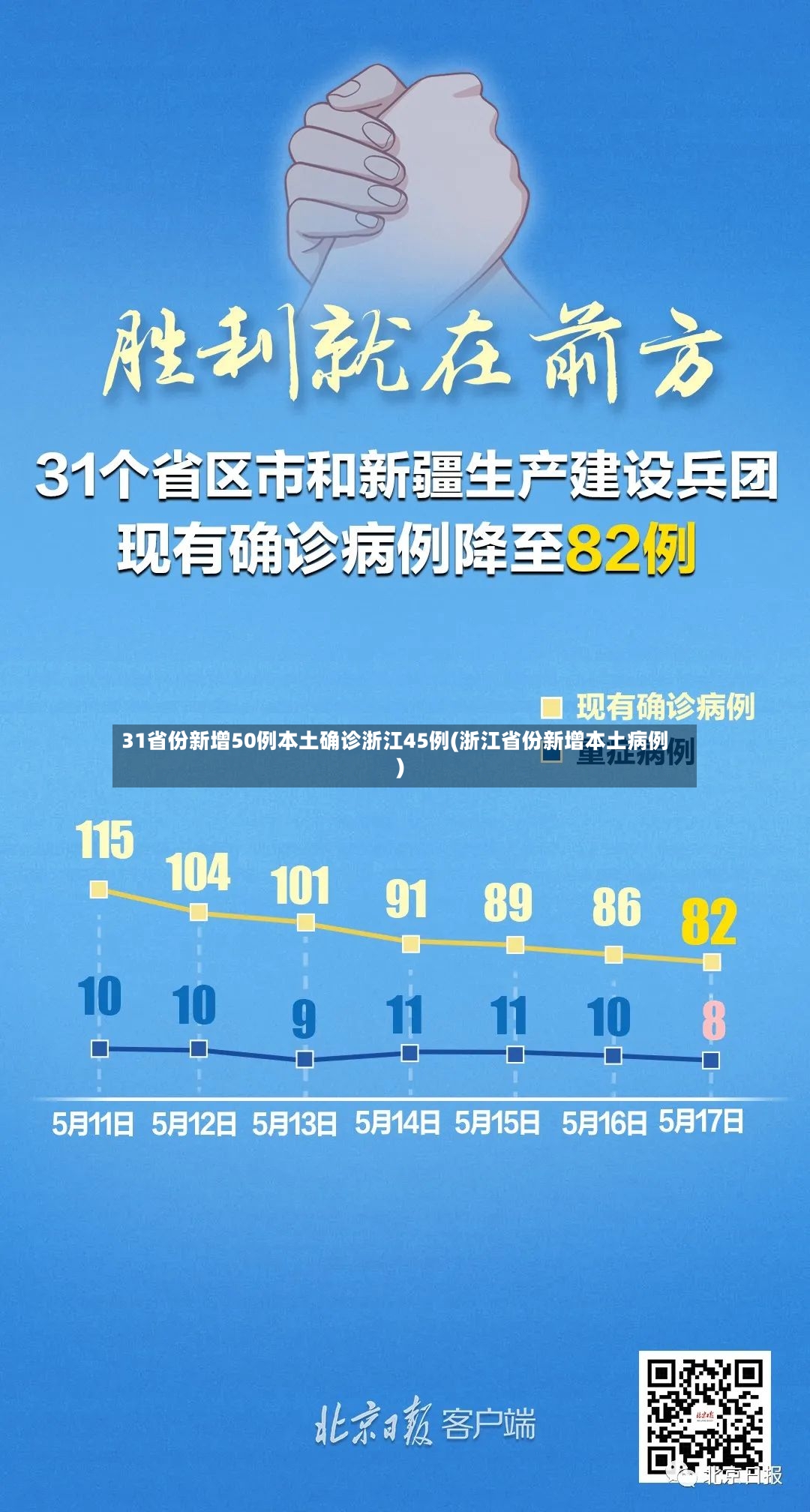 31省份新增50例本土确诊浙江45例(浙江省份新增本土病例)