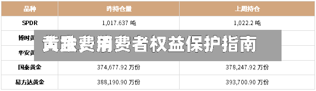 黄金费用大跌，消费者权益保护指南-第2张图片