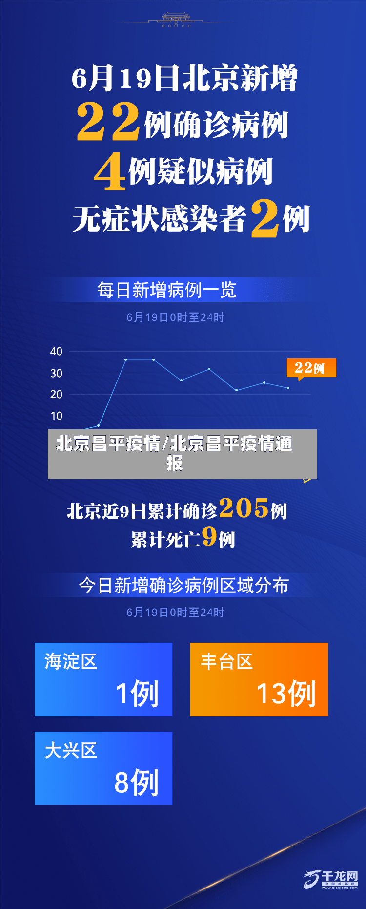 北京昌平疫情/北京昌平疫情通报-第3张图片