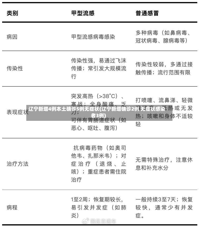 辽宁新增4例本土确诊5例无症状(辽宁新增确诊2例 无症状感染者3例)-第2张图片