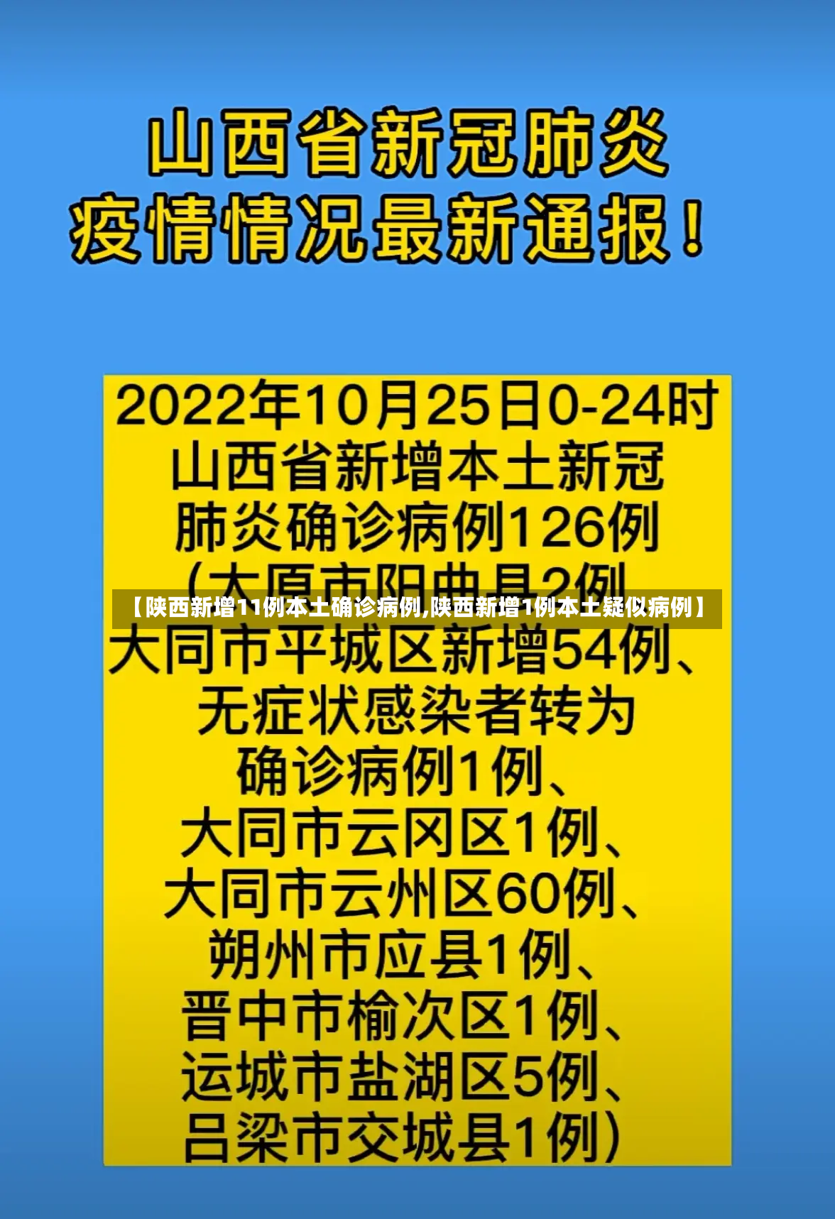 【陕西新增11例本土确诊病例,陕西新增1例本土疑似病例】-第2张图片