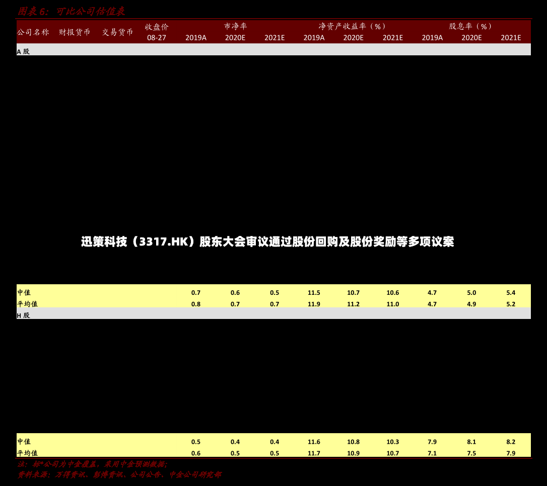 迅策科技（3317.HK）股东大会审议通过股份回购及股份奖励等多项议案