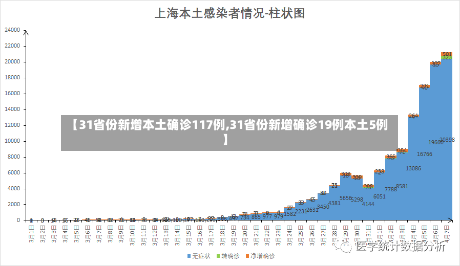 【31省份新增本土确诊117例,31省份新增确诊19例本土5例】-第2张图片