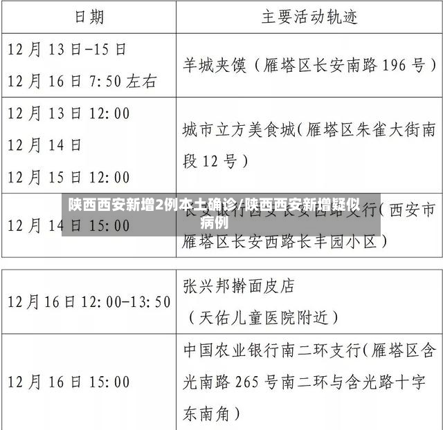 陕西西安新增2例本土确诊/陕西西安新增疑似病例