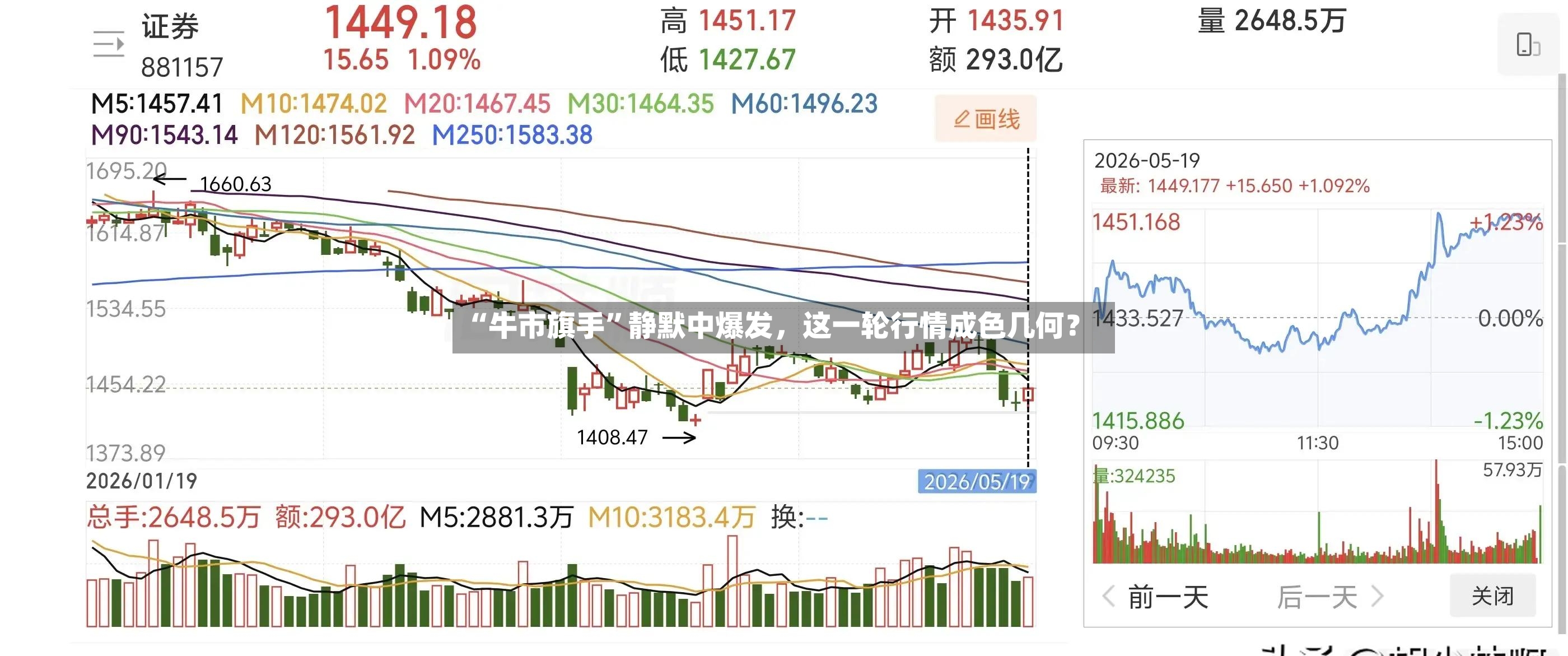 “牛市旗手	”静默中爆发	，这一轮行情成色几何？-第2张图片