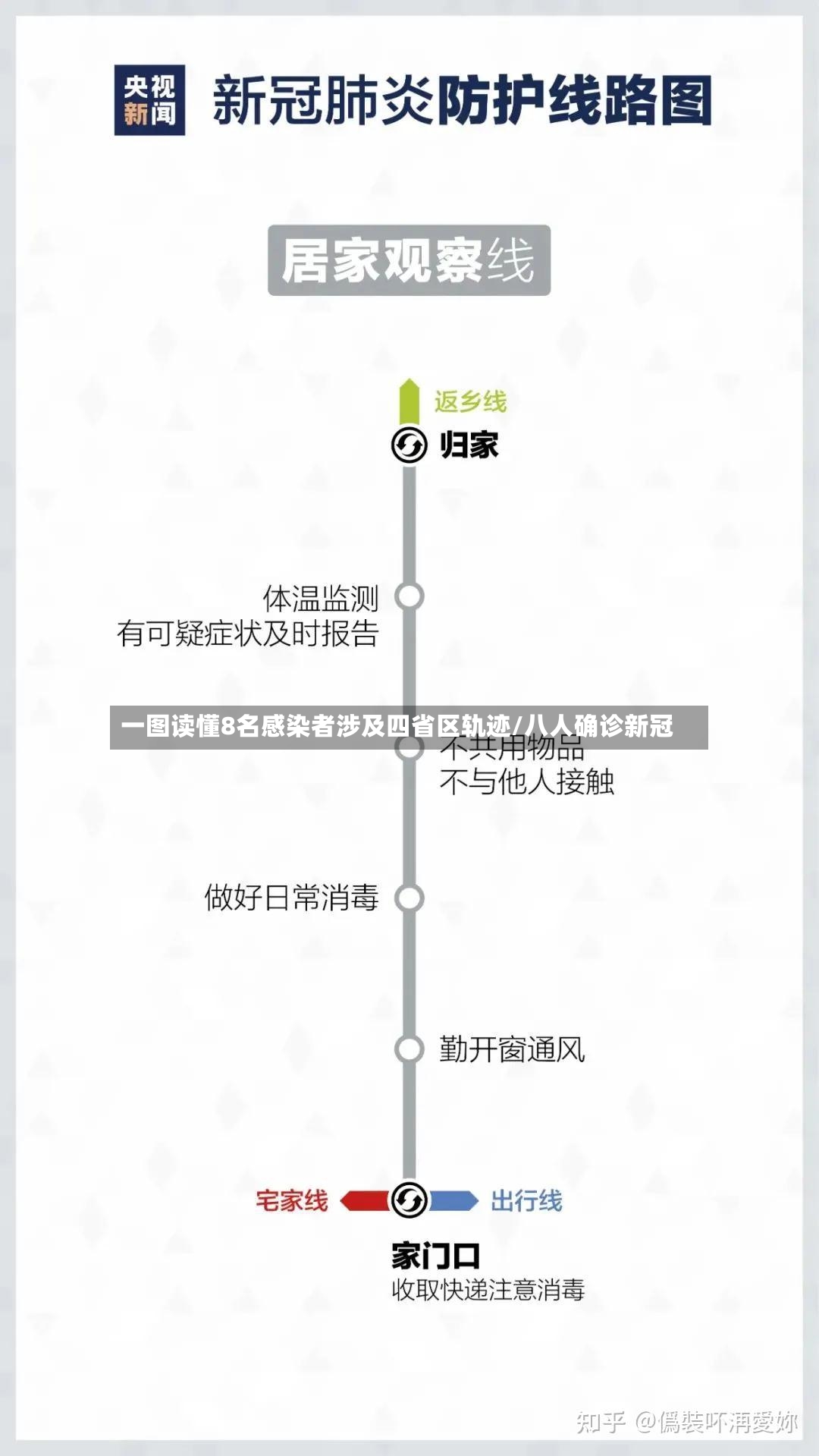 一图读懂8名感染者涉及四省区轨迹/八人确诊新冠-第3张图片