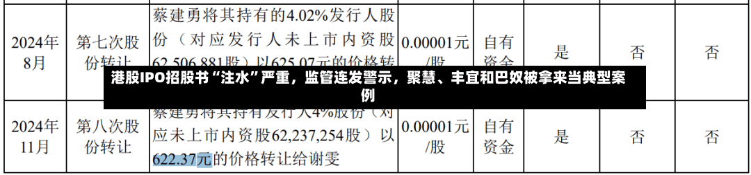 港股IPO招股书“注水”严重，监管连发警示	，聚慧、丰宜和巴奴被拿来当典型案例-第3张图片