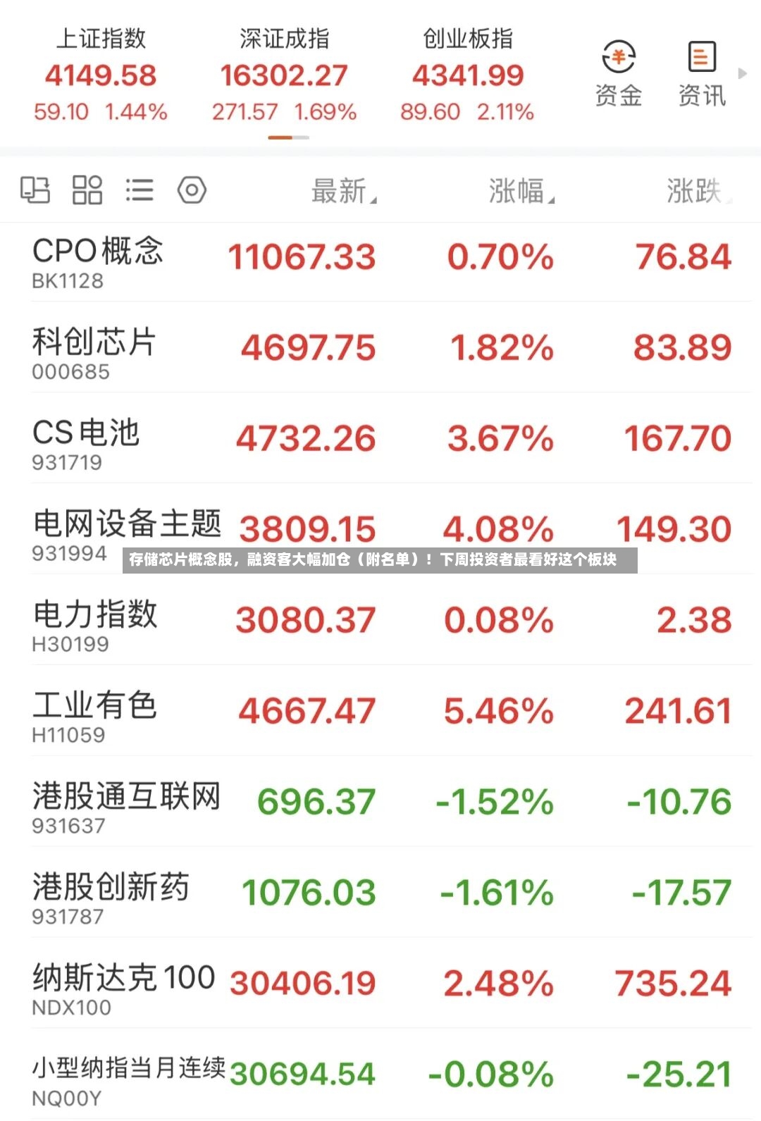 存储芯片概念股，融资客大幅加仓（附名单）！下周投资者最看好这个板块-第2张图片