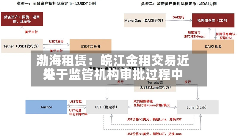 渤海租赁：皖江金租交易近来处于监管机构审批过程中