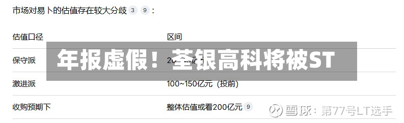年报虚假！荃银高科将被ST