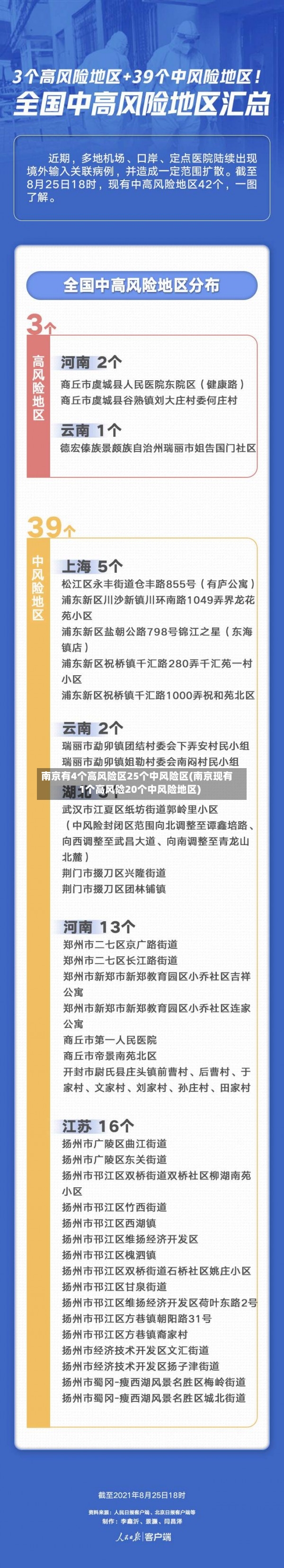 南京有4个高风险区25个中风险区(南京现有1个高风险20个中风险地区)