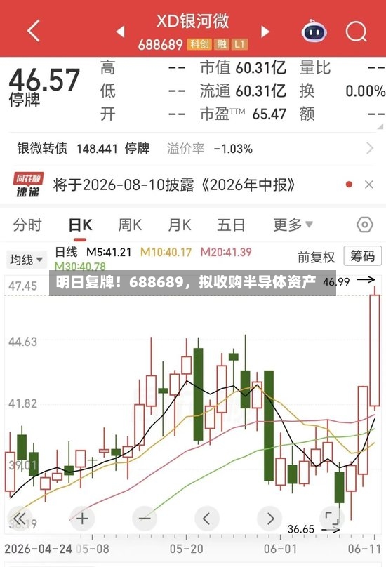 明日复牌！688689，拟收购半导体资产