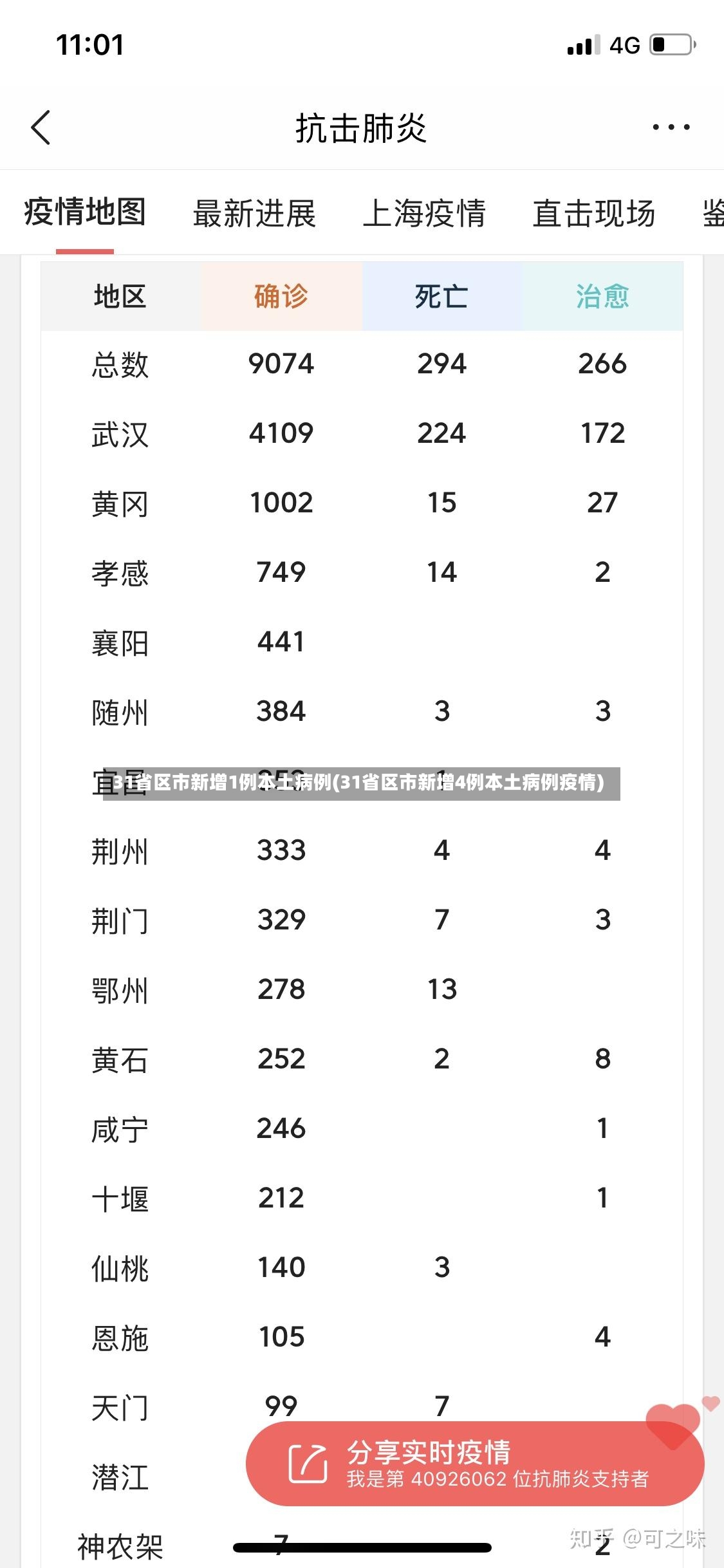 31省区市新增1例本土病例(31省区市新增4例本土病例疫情)
