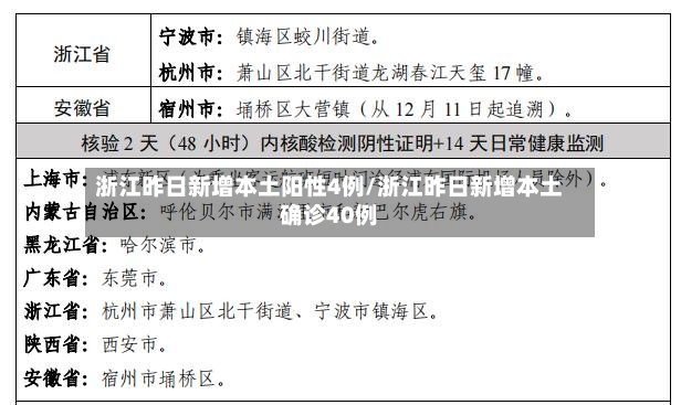 浙江昨日新增本土阳性4例/浙江昨日新增本土确诊40例-第3张图片