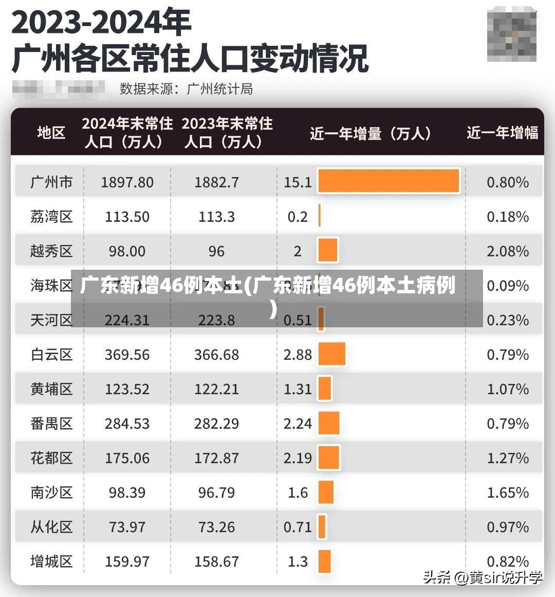 广东新增46例本土(广东新增46例本土病例)