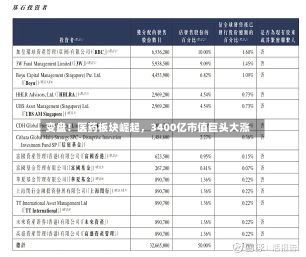 变盘！医药板块崛起，3400亿市值巨头大涨-第2张图片