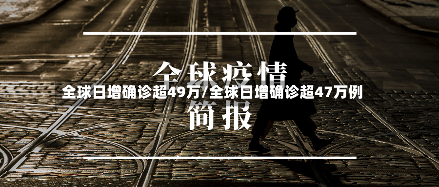全球日增确诊超49万/全球日增确诊超47万例