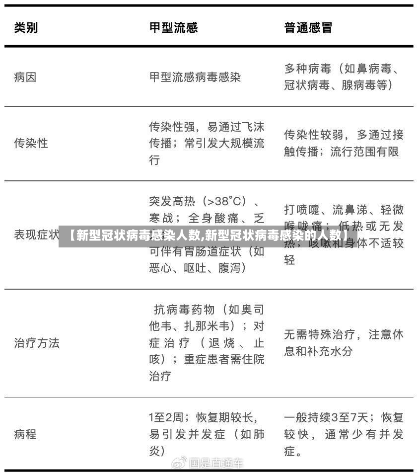 【新型冠状病毒感染人数,新型冠状病毒感染的人数】