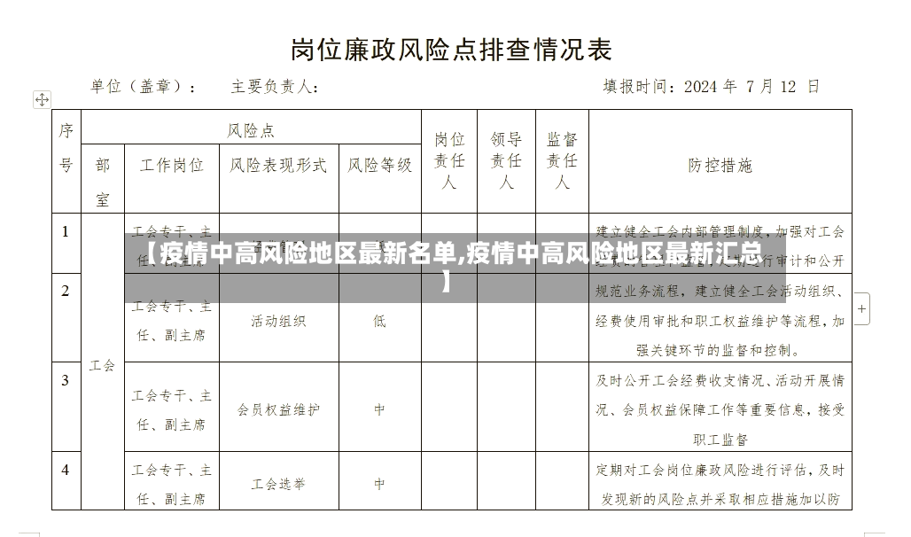 【疫情中高风险地区最新名单,疫情中高风险地区最新汇总】-第2张图片