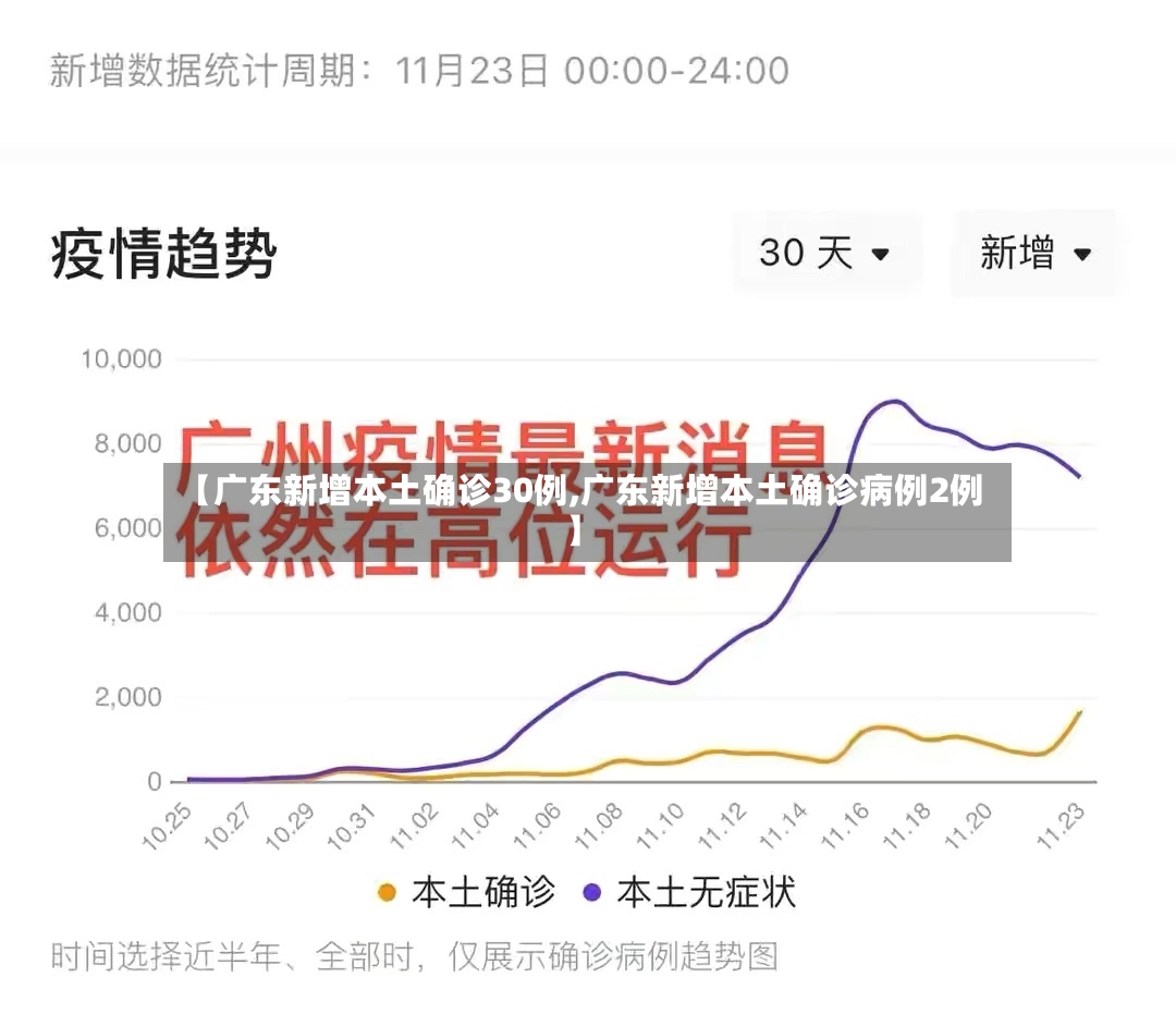 【广东新增本土确诊30例,广东新增本土确诊病例2例】-第2张图片