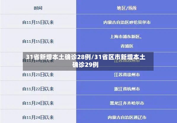 31省新增本土确诊28例/31省区市新增本土确诊29例-第3张图片