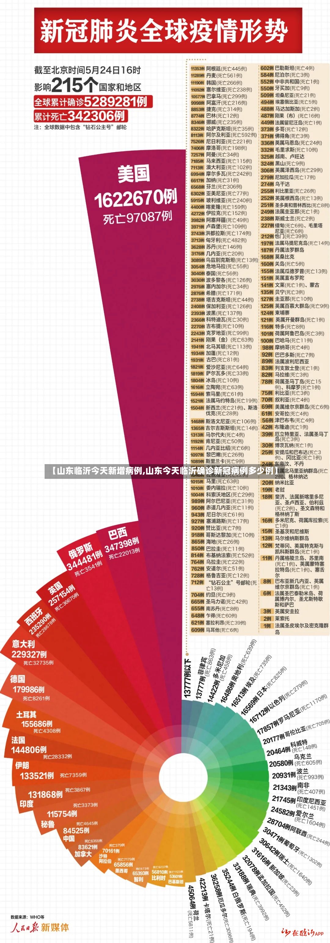 【山东临沂今天新增病例,山东今天临沂确诊新冠病例多少例】