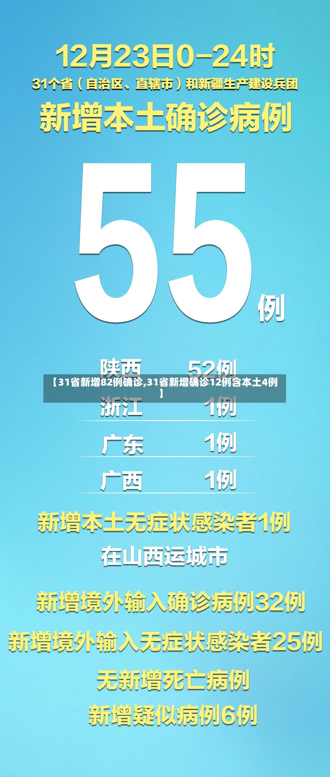 【31省新增82例确诊,31省新增确诊12例含本土4例】