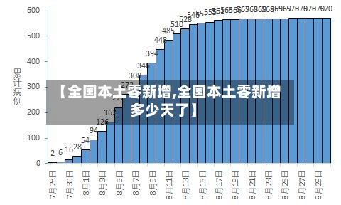 【全国本土零新增,全国本土零新增多少天了】-第3张图片