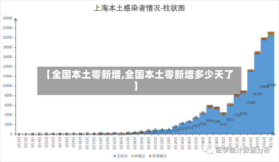 【全国本土零新增,全国本土零新增多少天了】