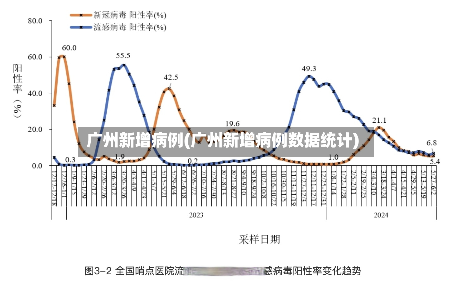 广州新增病例(广州新增病例数据统计)
