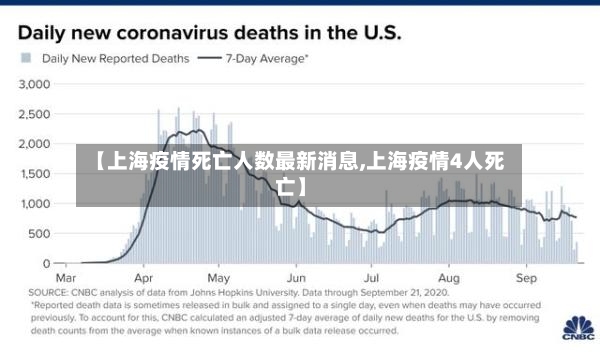 【上海疫情死亡人数最新消息,上海疫情4人死亡】-第2张图片
