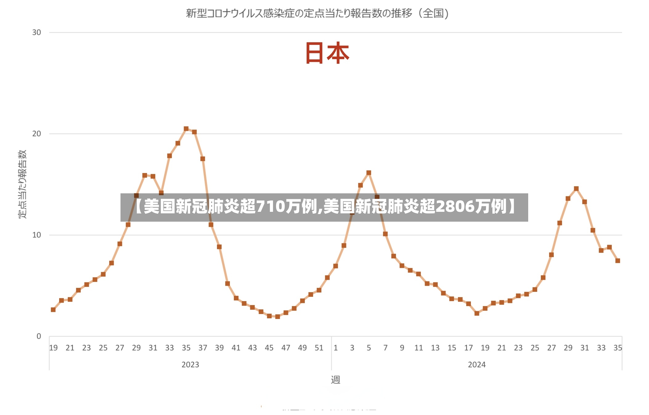 【美国新冠肺炎超710万例,美国新冠肺炎超2806万例】-第3张图片
