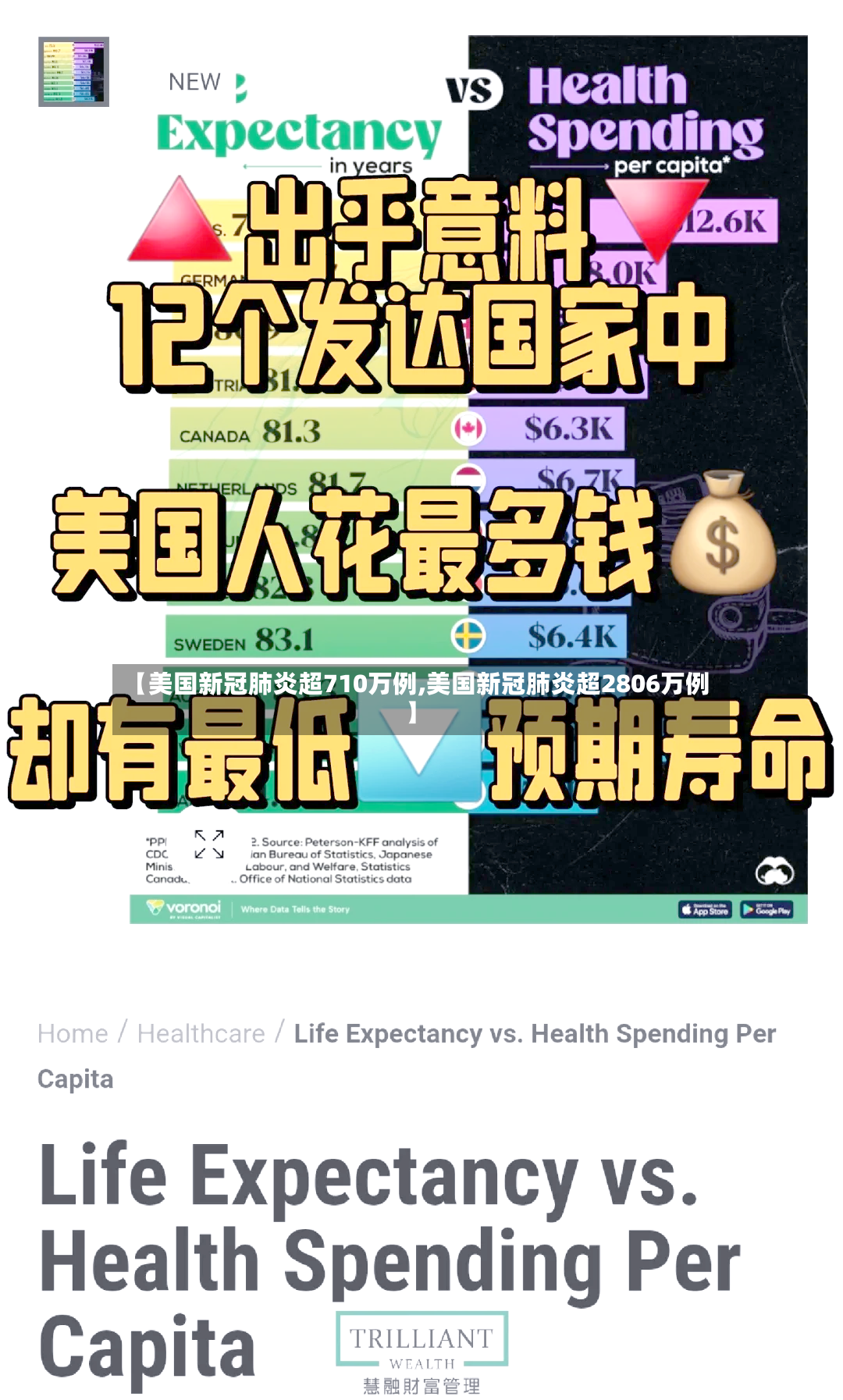 【美国新冠肺炎超710万例,美国新冠肺炎超2806万例】
