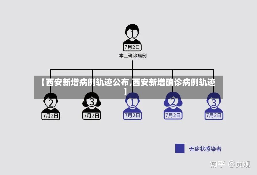 【西安新增病例轨迹公布,西安新增确诊病例轨迹】