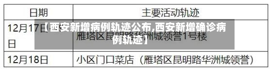 【西安新增病例轨迹公布,西安新增确诊病例轨迹】-第2张图片
