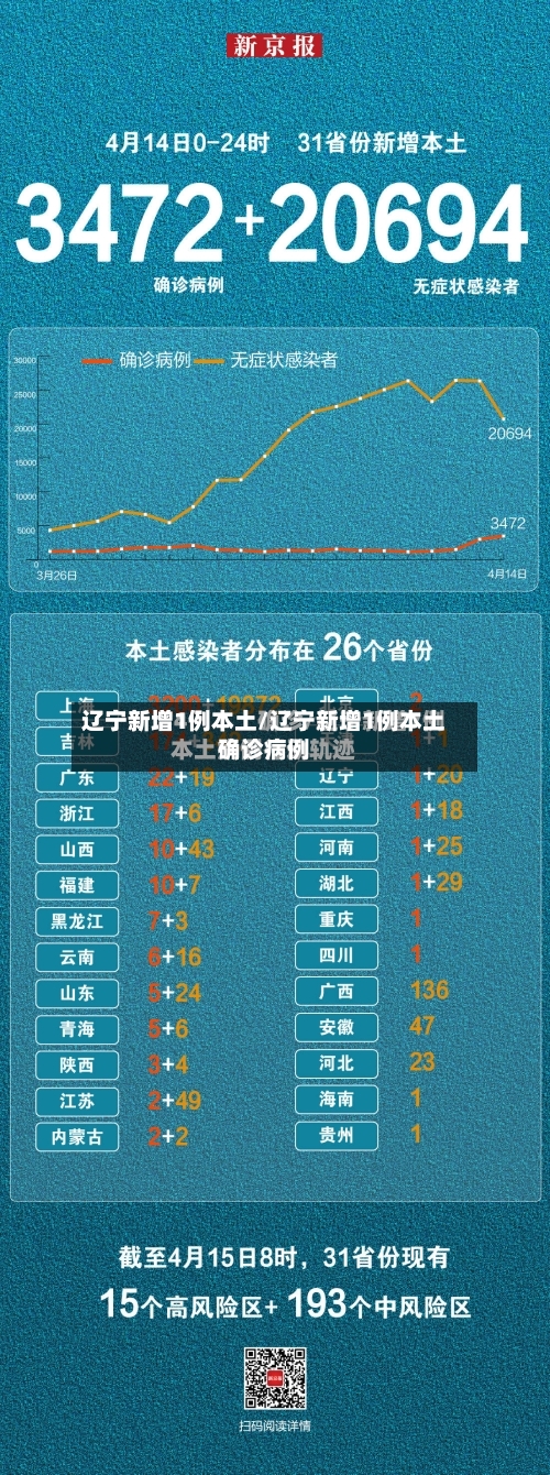 辽宁新增1例本土/辽宁新增1例本土确诊病例-第3张图片